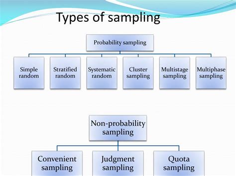 different types of sampling methods in quantitative research|quantitative research sampling methods pdf.